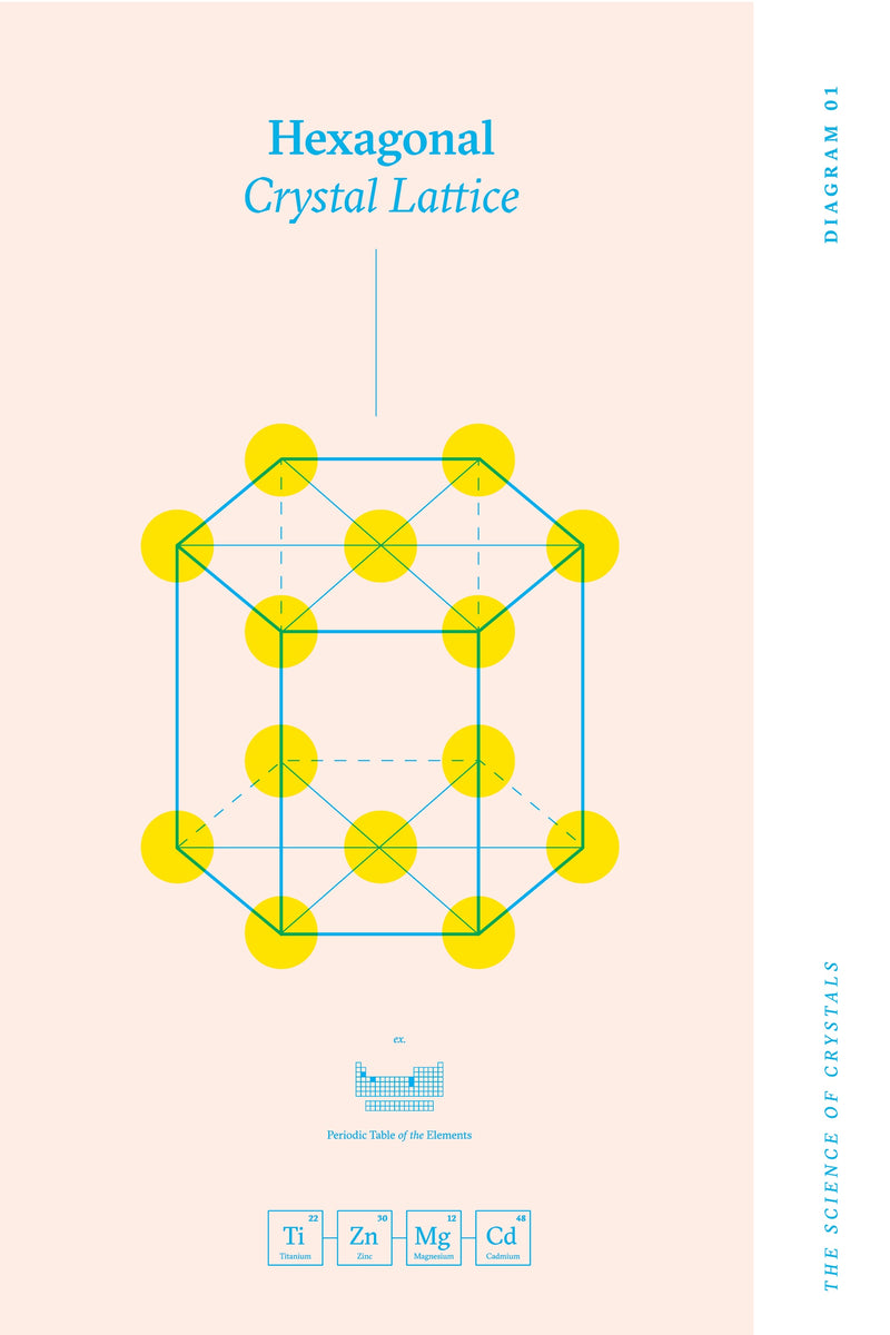 Science of Crystals Diagram 01