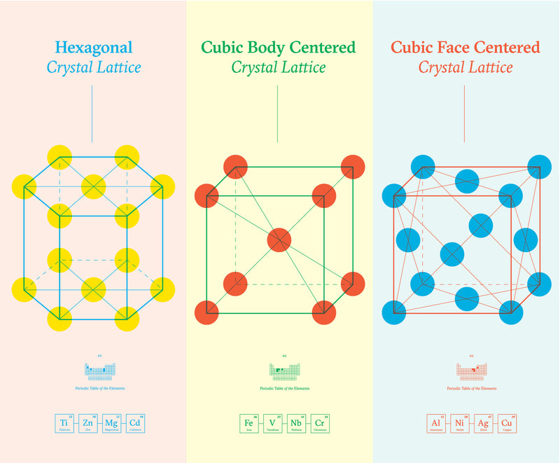 Science of Crystals Print Set