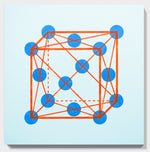 Cubic Face Centered Crystal Lattice