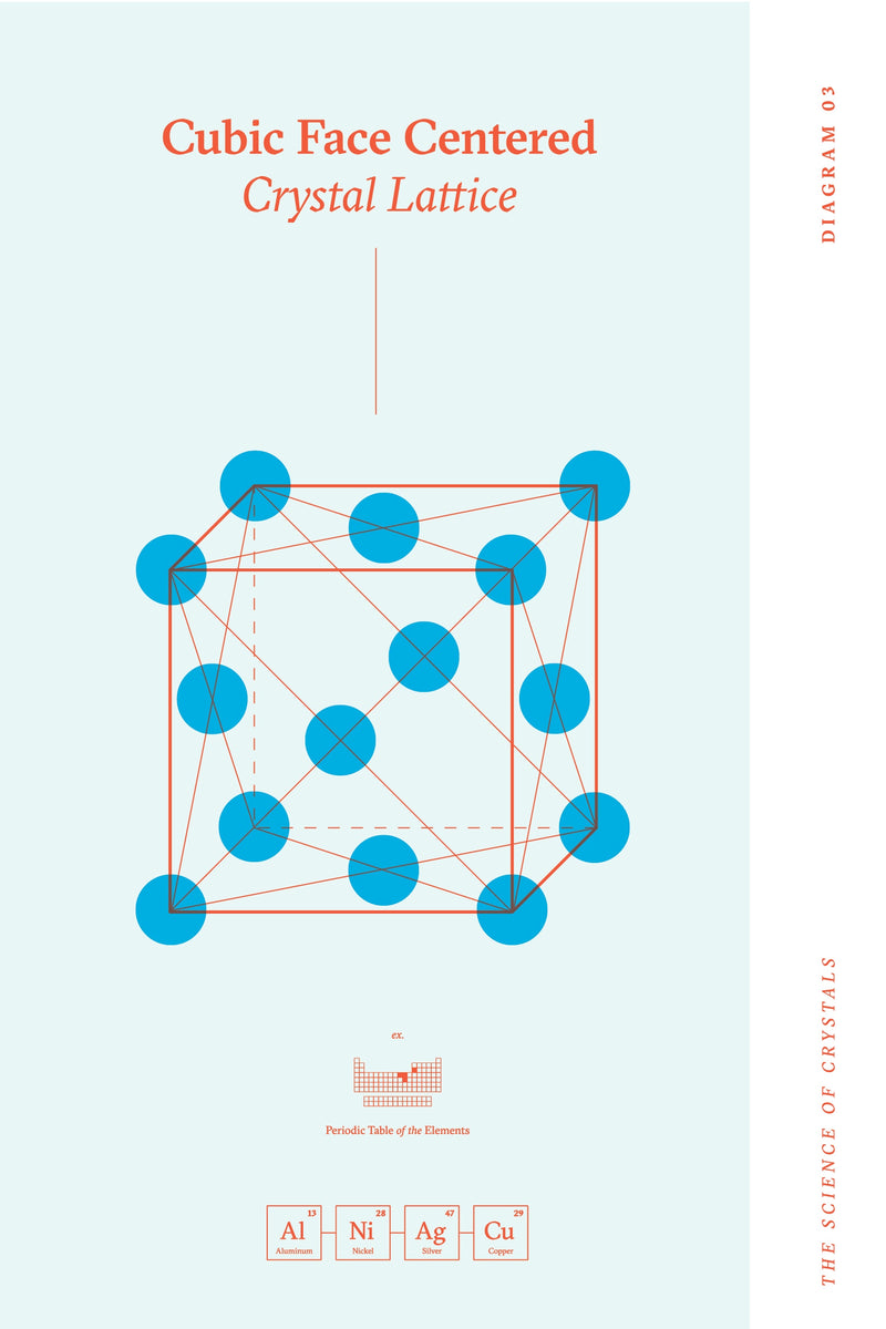 Science of Crystals Diagram 03